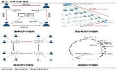 如何将Tokenim的代币提取到交易所？