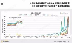 IM数字钱包：安全、便捷的数字资产管理新选择