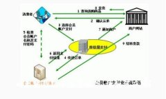 以太坊钱包手续费太高，该如何应对？