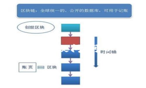 关于Tokenim钱包能否存储货币的问题，首先我们需要了解Tokenim钱包的基本功能与特点。Tokenim钱包，是一种数字货币钱包，用于存储、管理和交易各种类型的加密货币和代币。是否能够存储货币，通常取决于多个因素，包括钱包类型、支持的货币种类以及具体的操作步骤。

Tokenim钱包的基本功能
Tokenim钱包的核心功能是安全地存储用户的数字资产。它允许用户管理多个加密货币账户，查看余额，发送和接收加密货币。通常，用户可以在钱包中存储Bitcoin、Ethereum、以及其他基于ERC-20标准的代币，当然这需要钱包自身支持这些资产。

Tokenim钱包支持的货币类型
Tokenim钱包支持的货币类型直接影响用户存储资产的能力。如果Tokenim钱包支持某种特定货币，用户就可以将这类货币存入钱包。为了确认特定的货币是否可以存储，用户需要查看钱包官方网站发布的支持币种列表。

钱包类型与存储方式
数字货币钱包分为热钱包和冷钱包两种。热钱包是在线连接互联网的，因此交易较为方便，但安全性相对较低。而冷钱包则是离线存储资产，安全性高，但交易不够灵活。Tokenim钱包的类型将决定其存储能力及安全性。在选择钱包时，用户需要根据自己的需求做出权衡。

如何存储货币到Tokenim钱包
要在Tokenim钱包中存储货币，用户首先需要创建一个帐户，然后依据以下步骤进行操作：
ol
li下载并安装Tokenim钱包应用。确保从官方网站或可信赖的源头获取软件，以防止钓鱼攻击。/li
li创建新账户。遵循引导程序，妥善保存好恢复密钥，以防止丢失。/li
li在应用中选择“接收”选项，以获取相应货币的钱包地址。/li
li从其他平台或用户转账该货币到Tokenim钱包中。/li
/ol

存储货币时可能遇到的问题
在存储货币的过程中，用户可能会遇到各种问题，如交易延迟、转账失败等。这时，用户需要保持冷静，检查以下几项：
ul
li确认输入的钱包地址是否正确。/li
li查看网络是否正常，确保区块链网络没有拥堵。/li
li核实_tokenim_的服务器状态，确保其正常运行。/li
/ul

总结
总的来说，Tokenim钱包是一个功能强大的加密货币钱包，能够存储多种资产。但用户需要明确其支持的货币类型，并在存储过程中注意安全。如果用户在操作过程中仍有疑问，可以随时查阅官方网站的帮助文档或与客服客服联系。多么令人振奋的是，随着数字货币的快速发展，越来越多的人开始接受和使用这些便捷的工具，投资机会就在眼前！

希望上述内容能帮助到您更好地理解Tokenim钱包的存储功能。如果您还有其他疑问，欢迎继续提问！