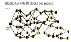 比特币钱包与账户的详解：数字货币时代的安全