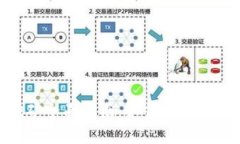 波卡TokenIM质押挖矿全面指南：如何在去中心化世