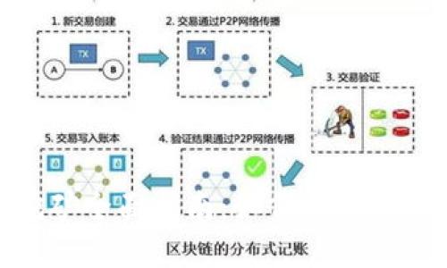 波卡TokenIM质押挖矿全面指南：如何在去中心化世界中获得收益