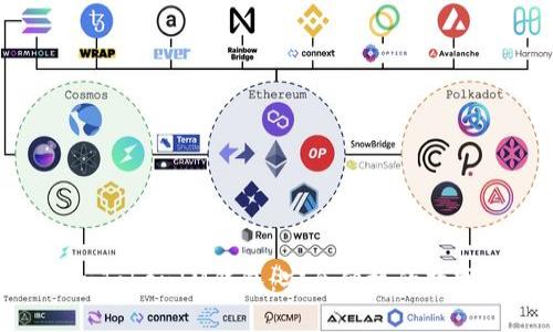  官方版TokenTokenIM钱包：安全便捷的数字资产管理利器