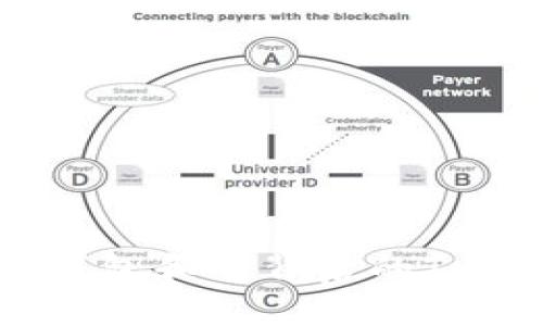 了解电子钱包和它背后的TokenIM技术