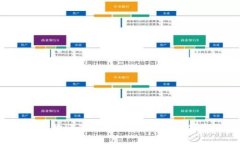 深受顾客欢迎的区块链钱包：安全、便捷、可靠