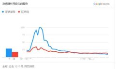 区块链钱包平台研发：打造安全高效的数字资产