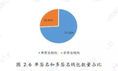 探索CCTT钱包：如何管理你的百万资产