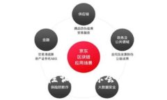 虚拟币在线钱包安全性调查：你会丢失你的数字