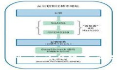 轻松搞定TokenIM 1.2.9版本的安装与使用指南