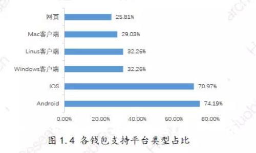 如何选择适合你的区块链钱包？实用指南与建议