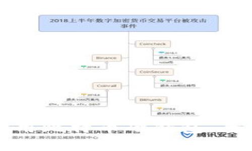 如何使用比特币硬钱包：全面指南