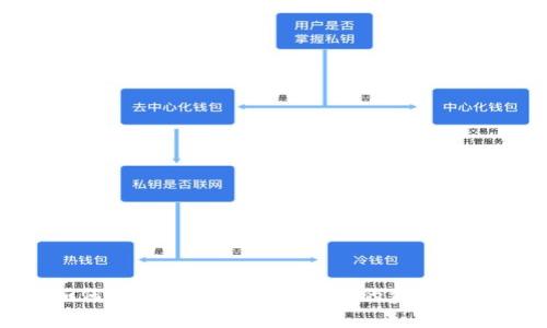 如何观察Tokenim钱包中的资产变化