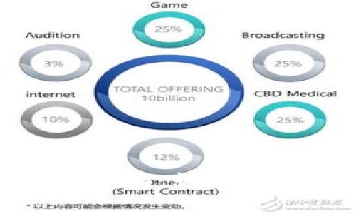 ETC提到Tokenim：如何应对这一变化？