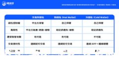 探秘量子链Tokenim钱包：安全、便捷、智能的数字