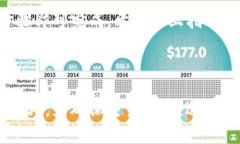 将Tokenim中的地址更改为外国地址，可以按照以下