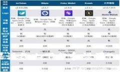 如何在苹果设备上下载和设置Tokenim钱包