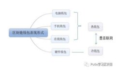 如何导入Tokenim：简单步骤带你快速上手