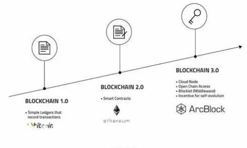 如何使用TokenIM创建和管理海外ID