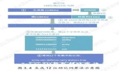 警惕！你的TokenTokenIM钱包转账或许正面临诈骗风