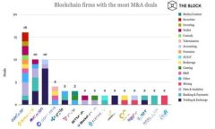 :Token与TokenIM：哪个更适合您的需求？